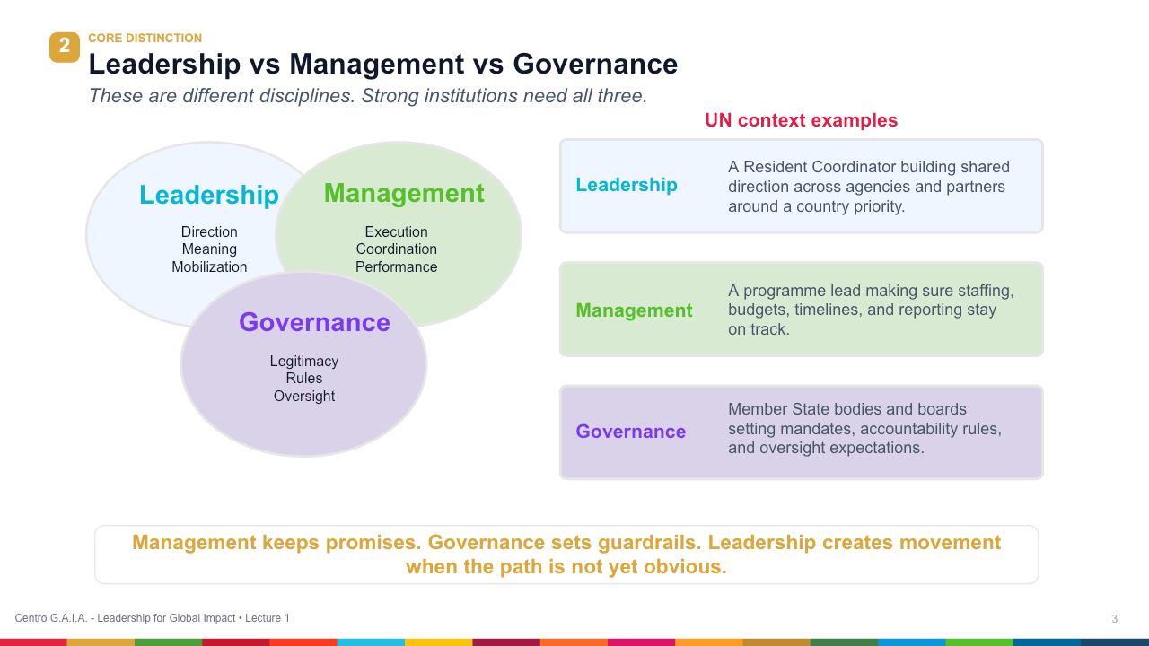 The Leadership Mandate in the SDG Era — Lección 4