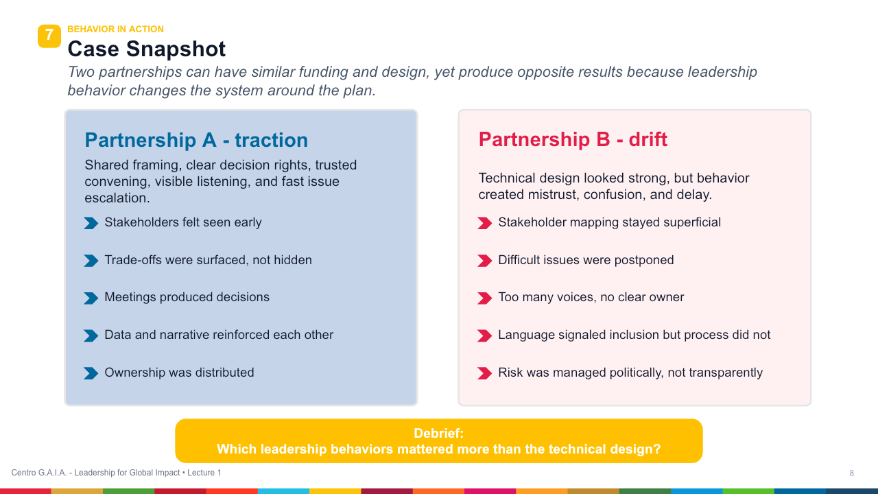 The Leadership Mandate in the SDG Era — Lección 9