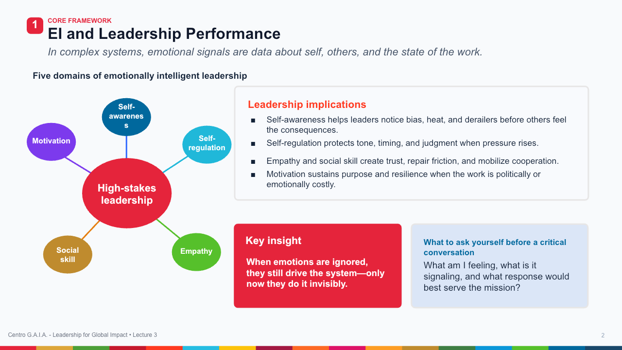 Emotional Intelligence for High-Stakes Leadership — Lección 3