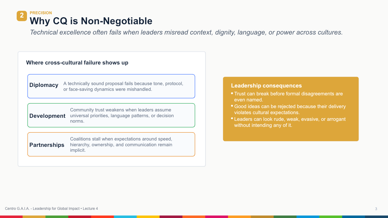 Cultural Intelligence and Global Collaboration — Lección 4