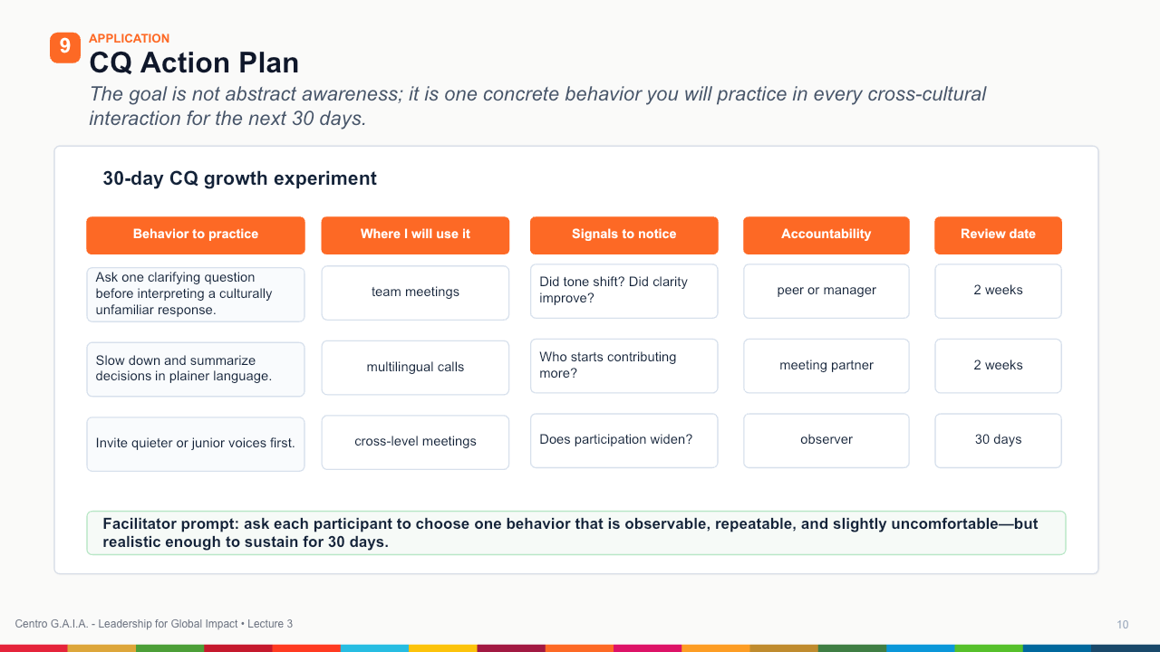 Cultural Intelligence and Global Collaboration — Lección 11