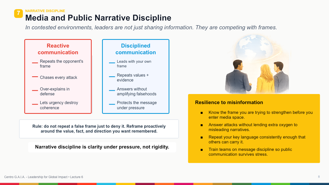 Strategic Communication and Executive Presence — Lección 9