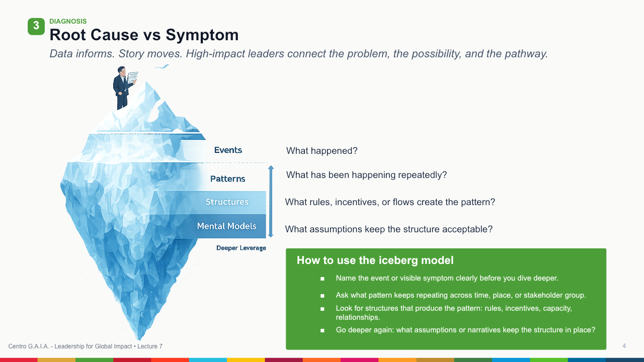 Systems Thinking and Complexity Leadership — Lección 5