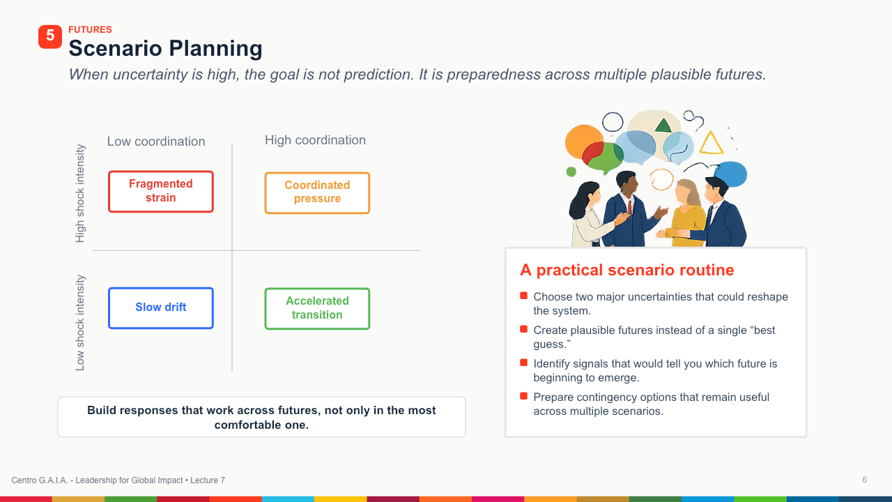 Systems Thinking and Complexity Leadership — Lección 7