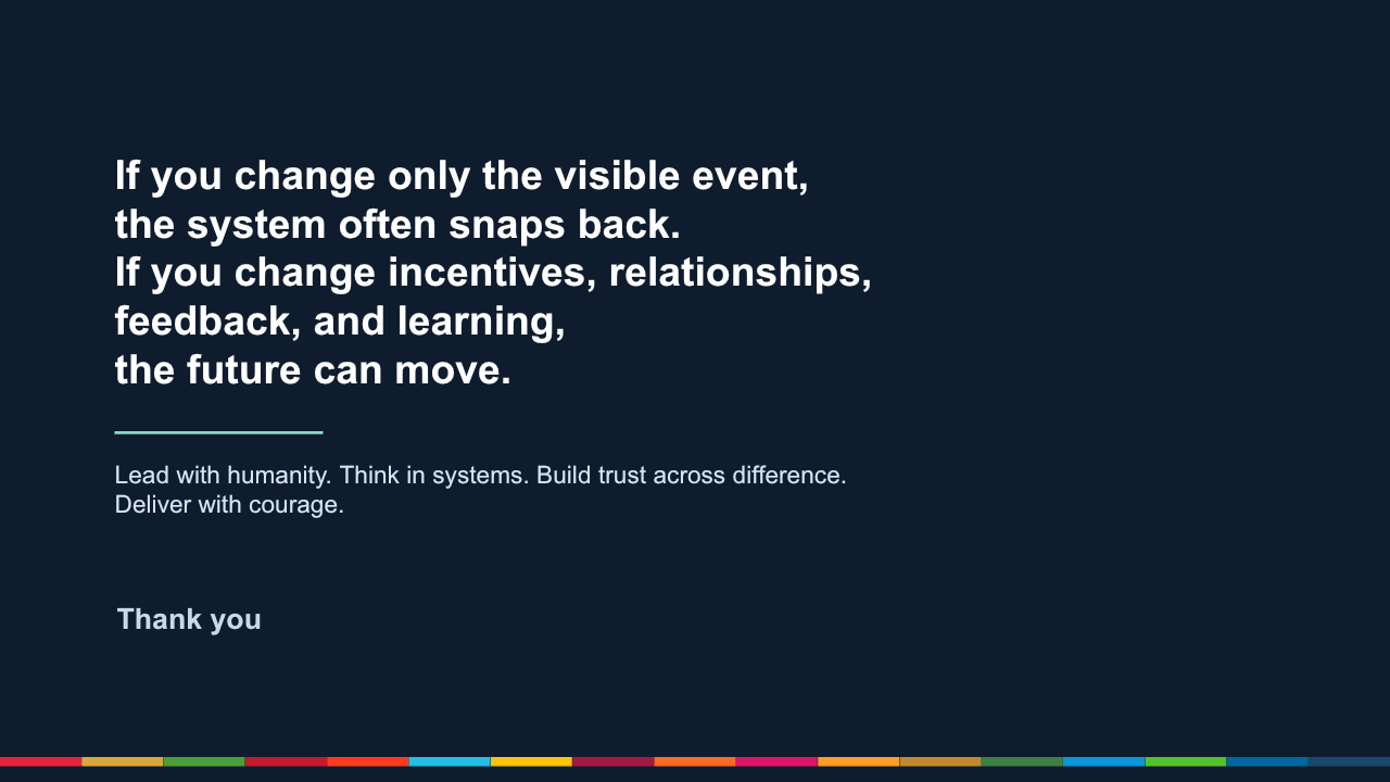 Systems Thinking and Complexity Leadership — Lección 11