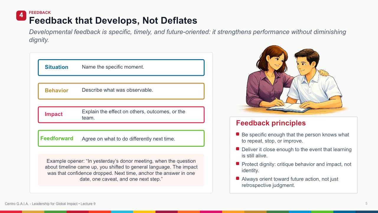 Team Leadership, Coaching, and Talent Development — Lección 6