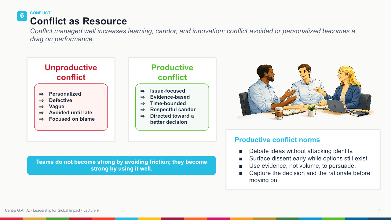 Team Leadership, Coaching, and Talent Development — Lección 8