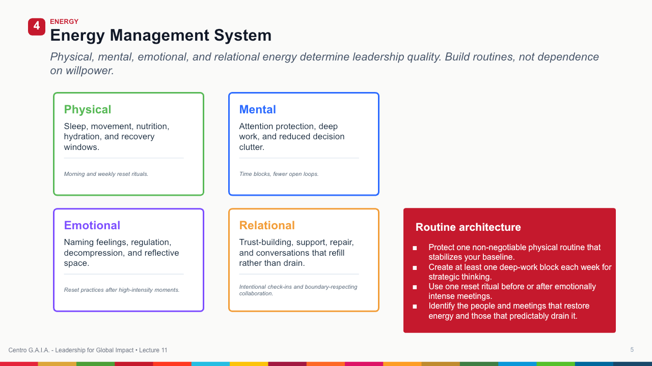 Personal Resilience, Purpose, and Sustainable Performance — Lección 6