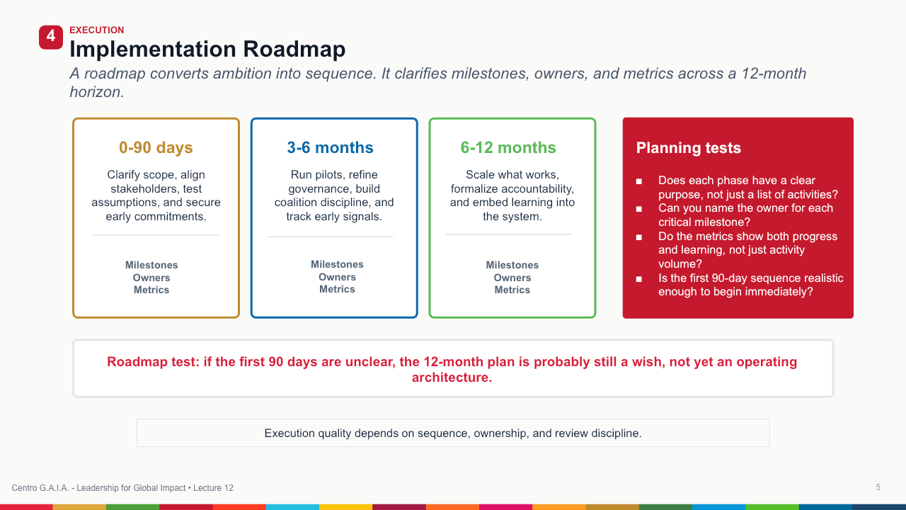 Capstone: Leading Real SDG Change — Lección 6